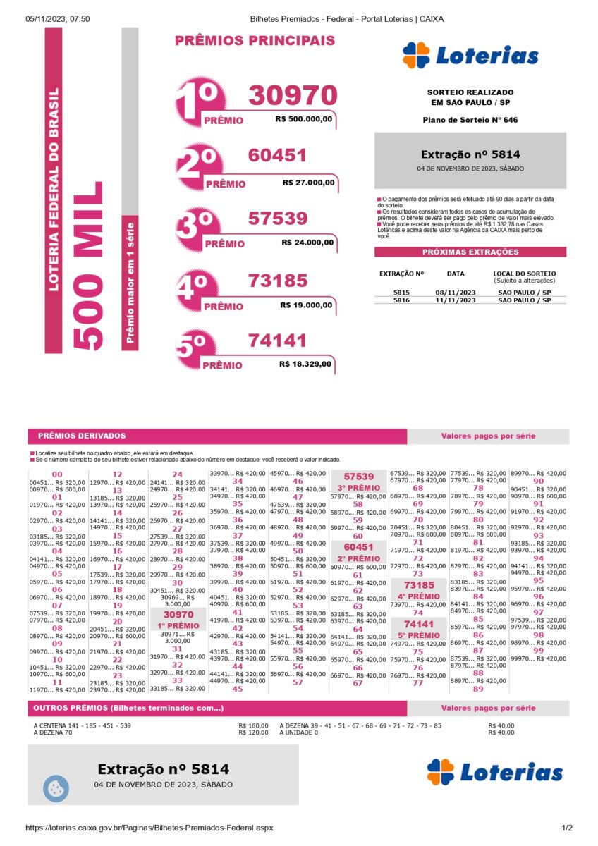 Resultado da Loteria Federal 5814 de hoje, 04/11 - Negócios